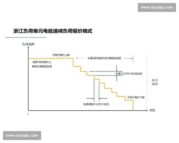 现货交易实战模拟比赛全面解析与策略指导 现货交易实战模拟比赛全面解析与策略指导